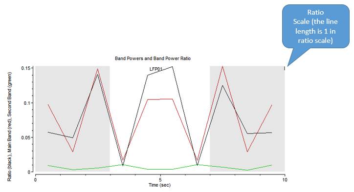 Find Oscillations Graphics